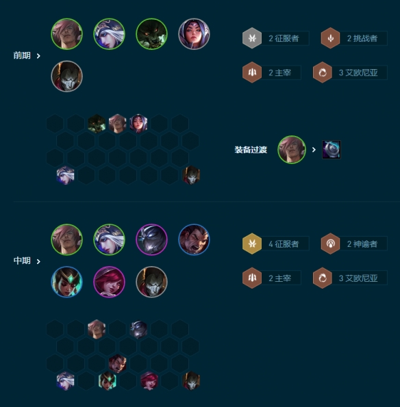 云顶之弈S9.5艾欧主宰寒冰阵容玩法攻略
