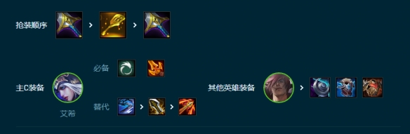 云顶之弈S9.5艾欧主宰寒冰阵容玩法攻略