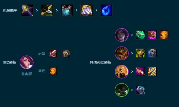 云顶之弈S9.5挑战德玛剑姬阵容玩法攻略