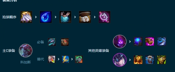 云顶之弈S9.5格斗虚空大虫子阵容玩法攻略