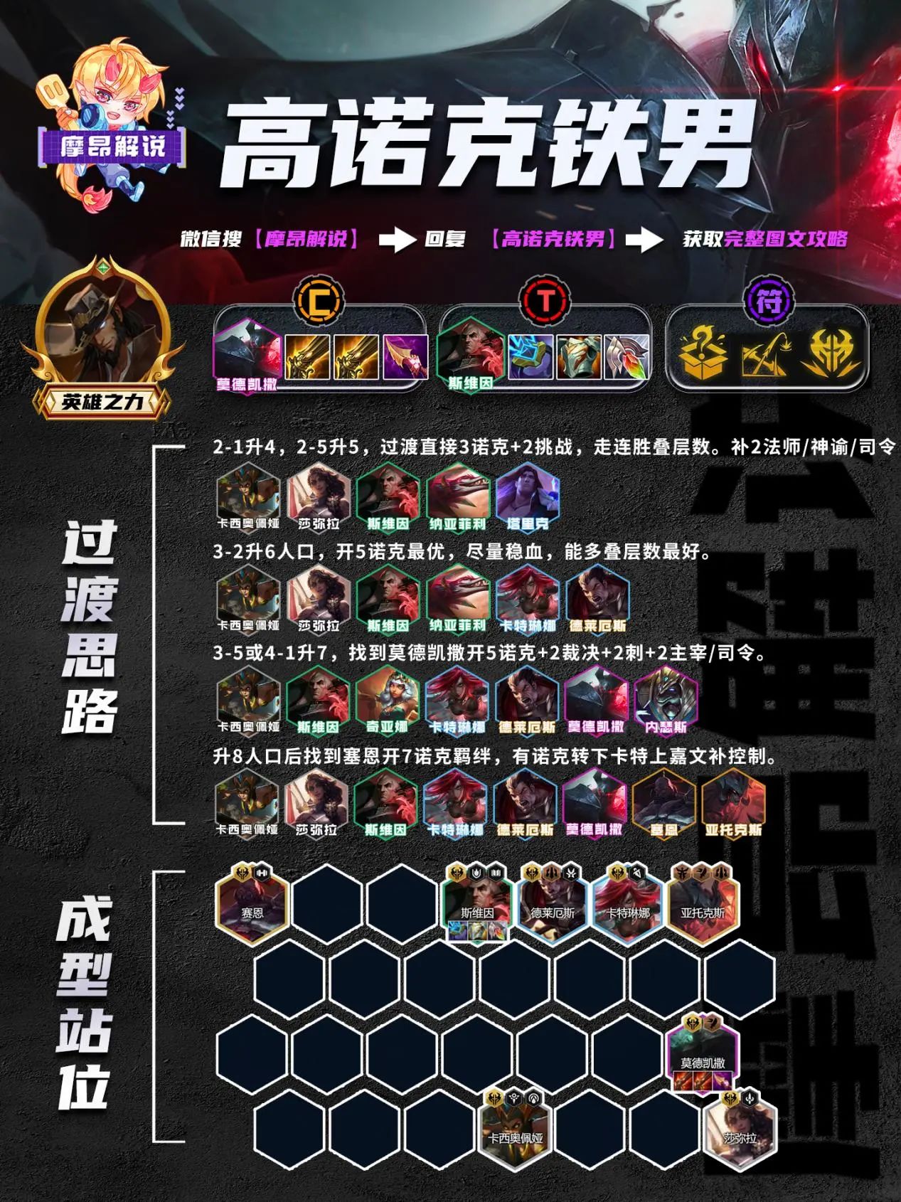 云顶之弈13.20版本强力上分阵容玩法攻略