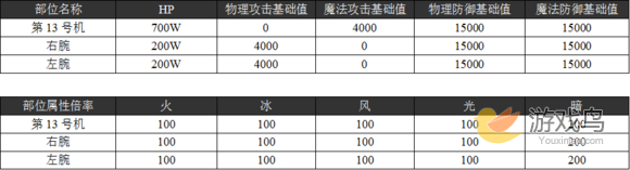 乖离性百万亚瑟王超弩神化13号机打法配卡攻略[多图]图片2
