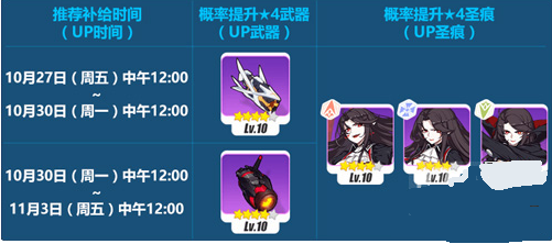 崩坏3古拉圣遗物详解 德古拉圣遗物遗物怎么样[多图]图片2