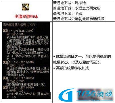 DNF110眩晕流装备怎么搭配