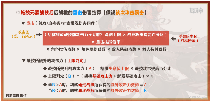 原神胡桃天赋加点推荐2024