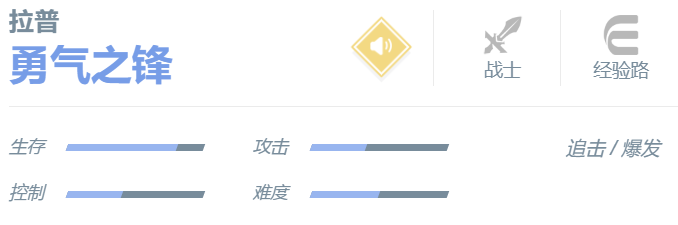 决胜巅峰拉普玩法攻略2024