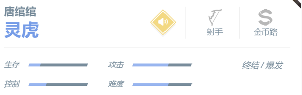 决胜巅峰唐绾绾玩法攻略2024