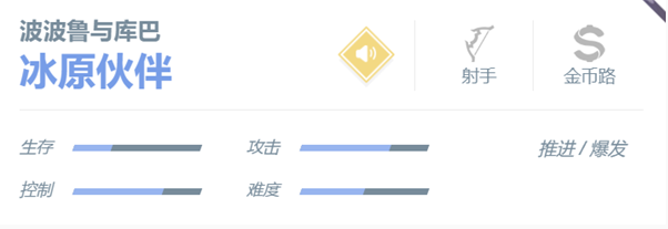 决胜巅峰波波鲁与库巴玩法攻略2024