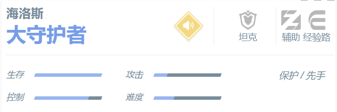 决胜巅峰海洛斯玩法攻略2024