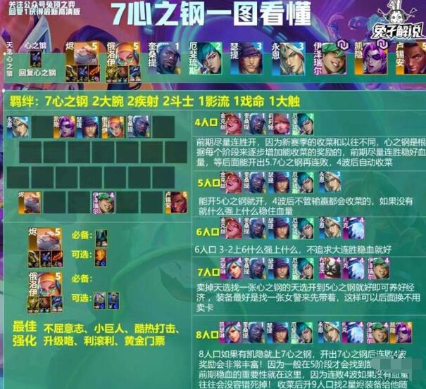 金铲铲之战S10心之钢阵容怎么玩