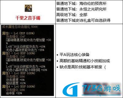 DNF110基础流装备怎么搭配