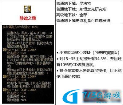 DNF110基础流装备怎么搭配