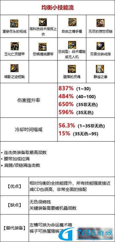 DNF110基础流装备怎么搭配