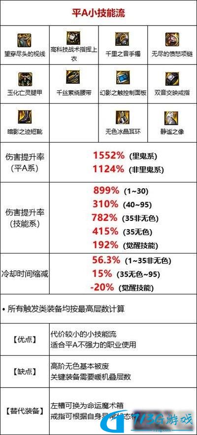 DNF110基础流装备怎么搭配