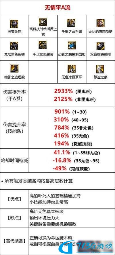 DNF110基础流装备怎么搭配