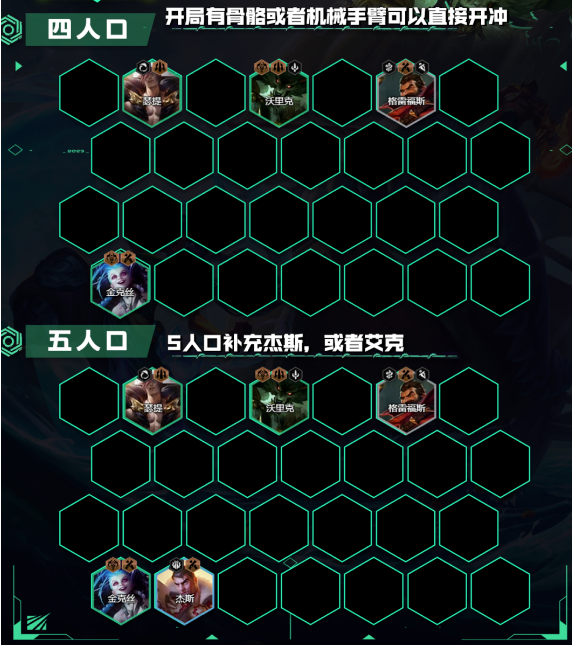 云顶之弈S9.5祖安金克狼阵容玩法攻略