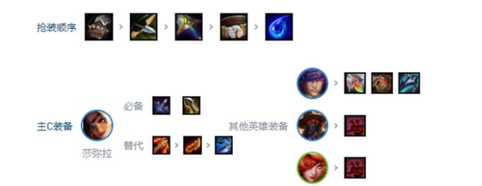 金铲铲之战S10乡村莎米拉阵容怎么玩