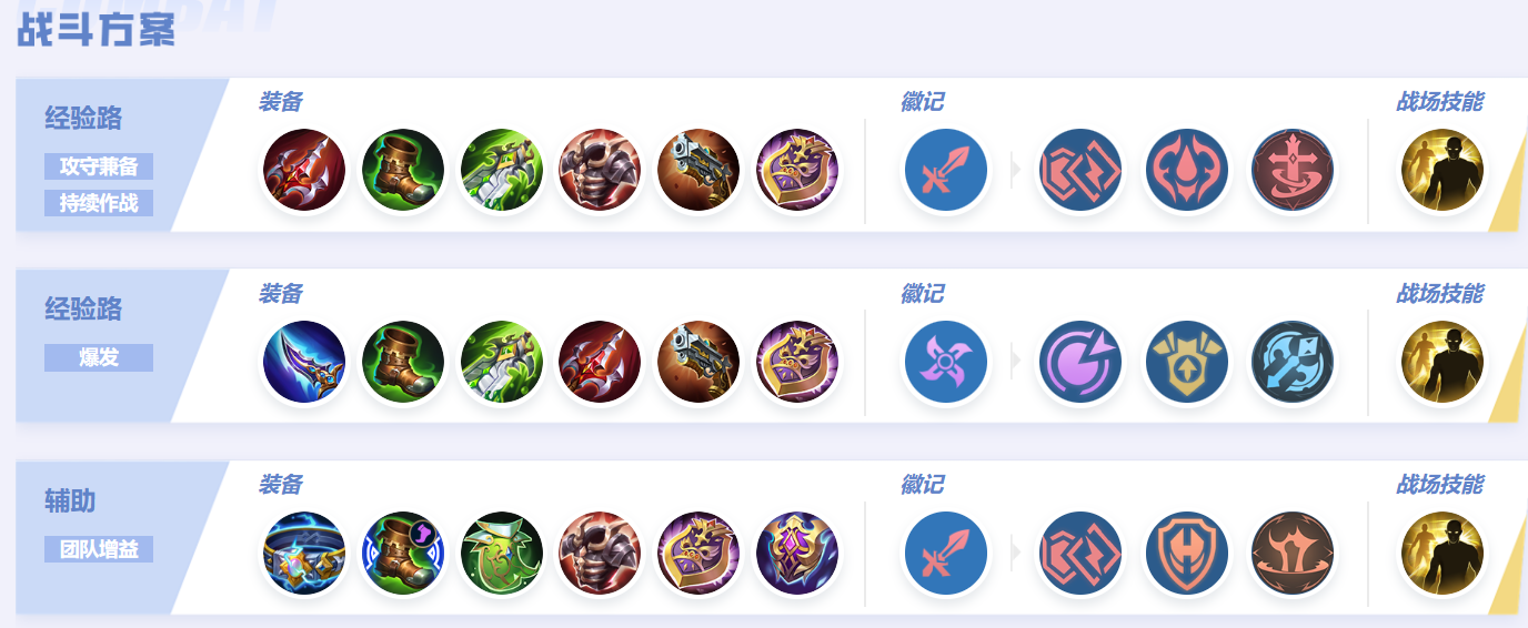 决胜巅峰周玩法攻略2024