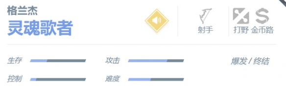 决胜巅峰格兰杰玩法攻略2024