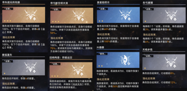 崩坏星穹铁道无尽位面第五位面通关攻略