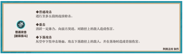 原神申鹤天赋加点推荐