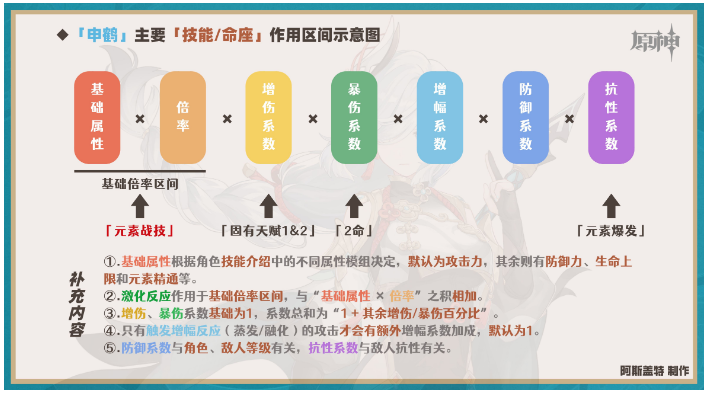 原神申鹤天赋加点推荐