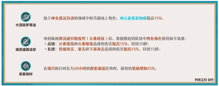 原神申鹤天赋加点推荐