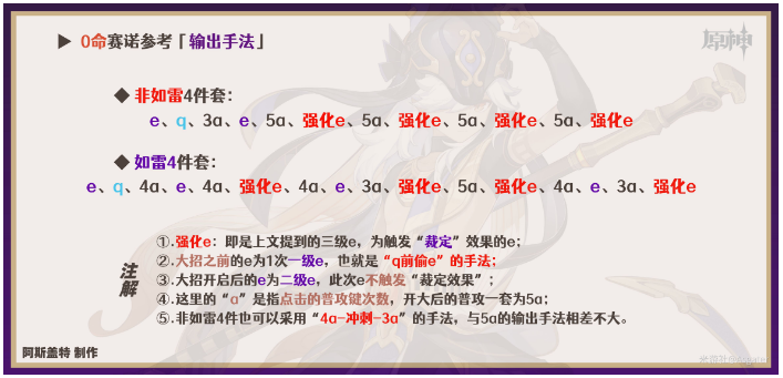 原神赛诺天赋加点推荐