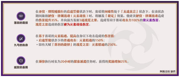 原神赛诺天赋加点推荐