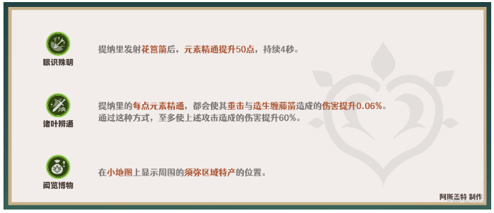 原神提纳里天赋加点推荐