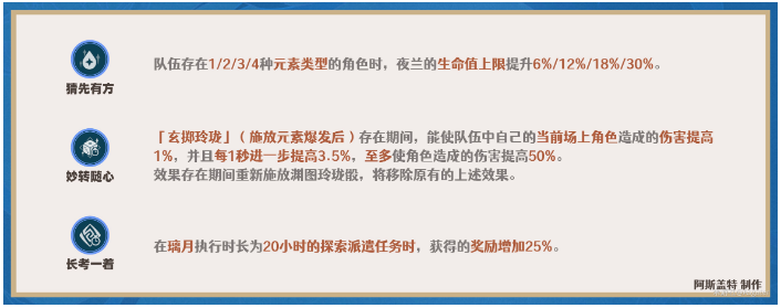 原神夜兰天赋加点推荐