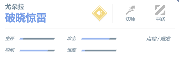 决胜巅峰尤朵拉玩法攻略2024