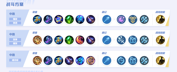 决胜巅峰尤朵拉玩法攻略2024