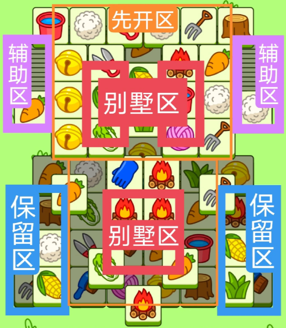 羊了个羊第二关及羊羊大世界通关攻略