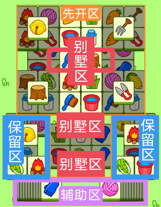 羊了个羊第二关及羊羊大世界通关攻略