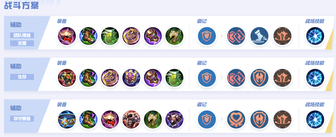 决胜巅峰库夫拉玩法攻略2024