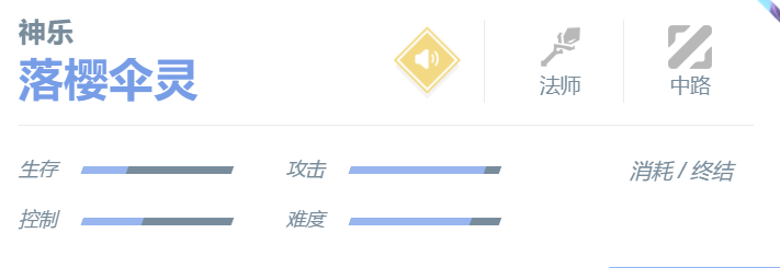 决胜巅峰神乐玩法攻略2024