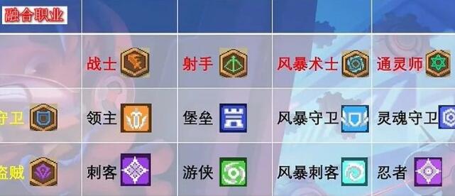 元气骑士前传手游职业融合公式是什么