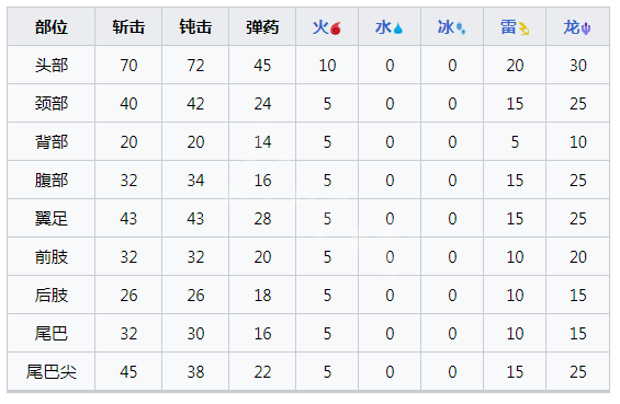 怪物猎人崛起冥渊龙打法攻略