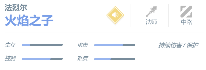 决胜巅峰法烈尔玩法攻略