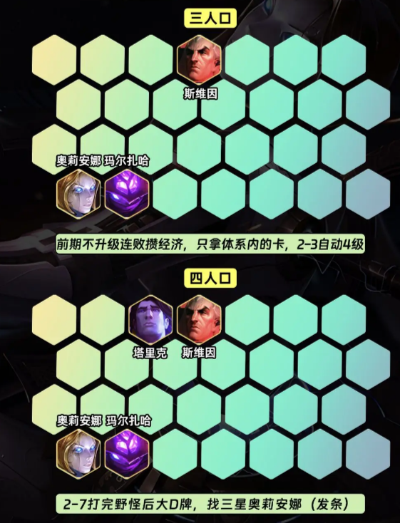 金铲铲之战S9.5万盾发条阵容玩法攻略