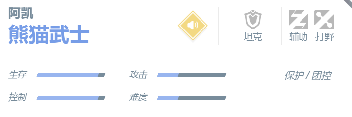 决胜巅峰阿凯玩法攻略