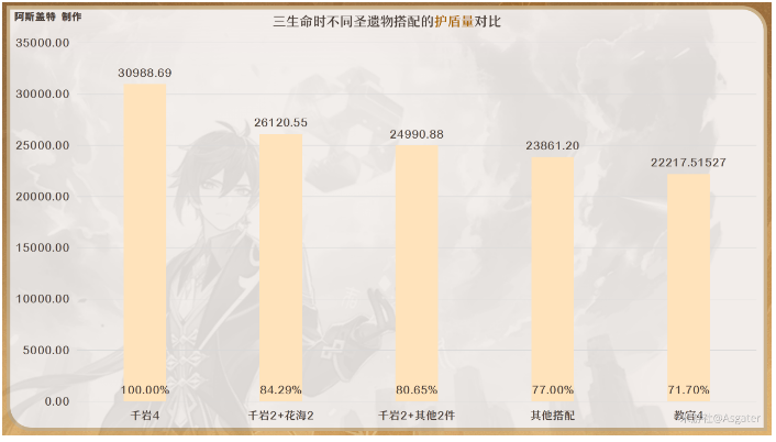 原神钟离圣遗物搭配攻略