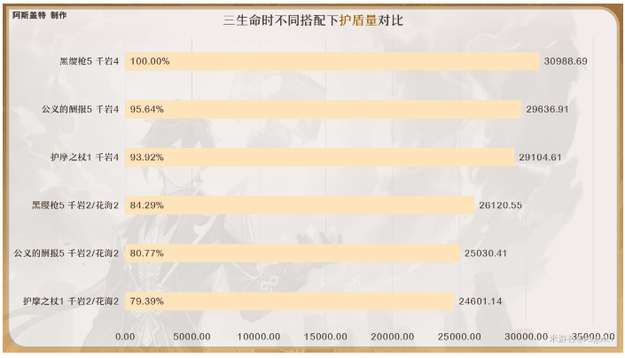 原神钟离圣遗物搭配攻略