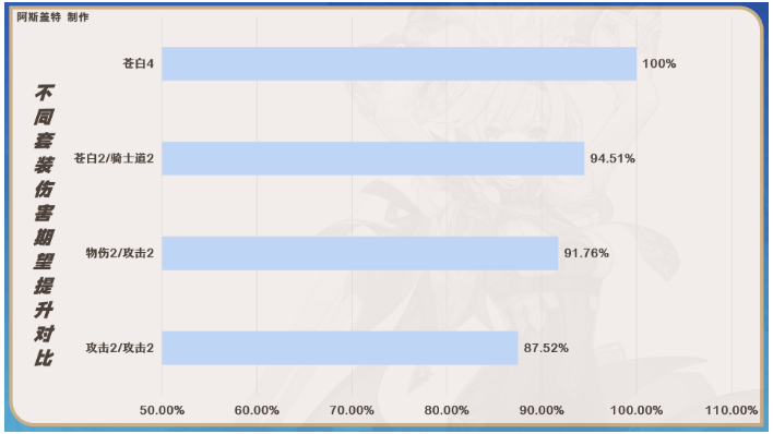 原神优菈圣遗物搭配攻略