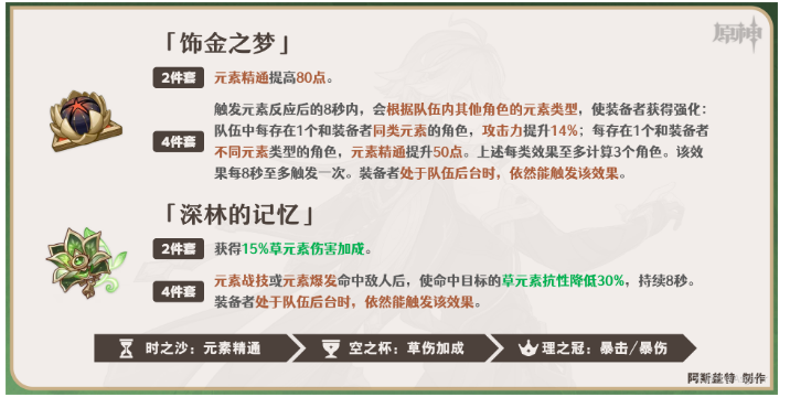 原神艾尔海森圣遗物搭配攻略