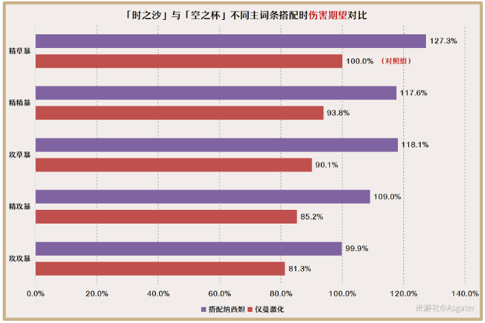 原神艾尔海森圣遗物搭配攻略