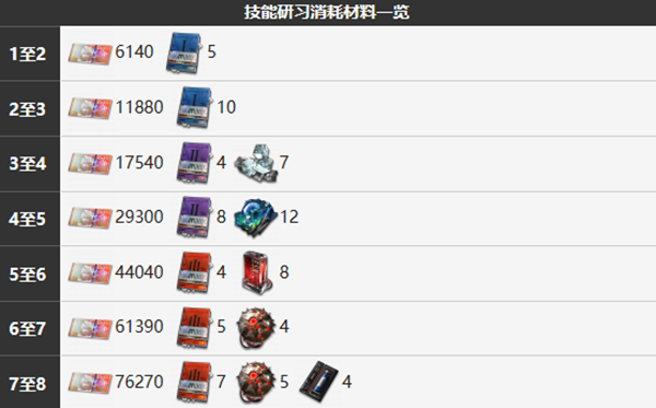 雾境序列柯利角色介绍