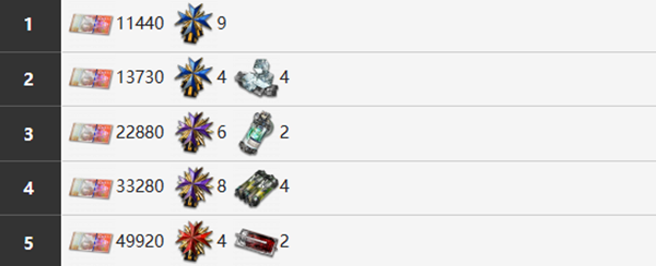 雾境序列柯利角色介绍