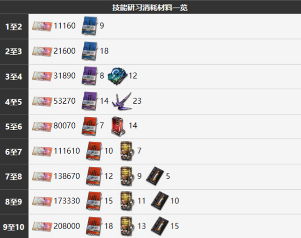 雾境序列艾莉卡角色介绍